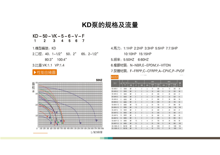 KD可空轉立式泵全麵解析_04.jpg